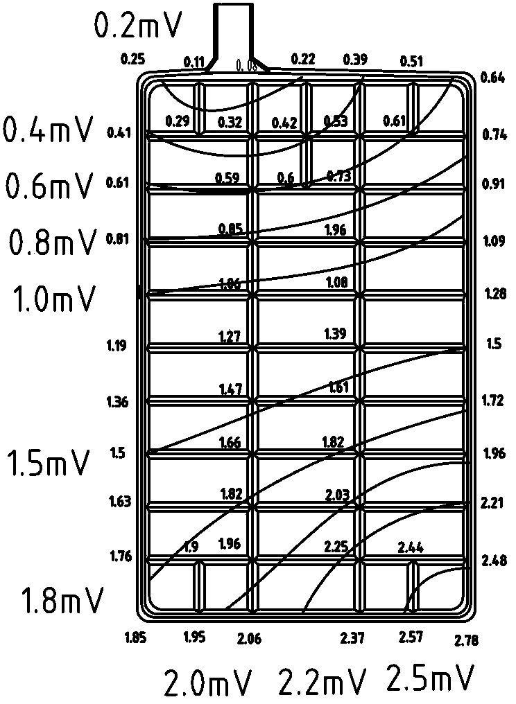 Method for testing equi-voltage curve of plate grid of storage battery