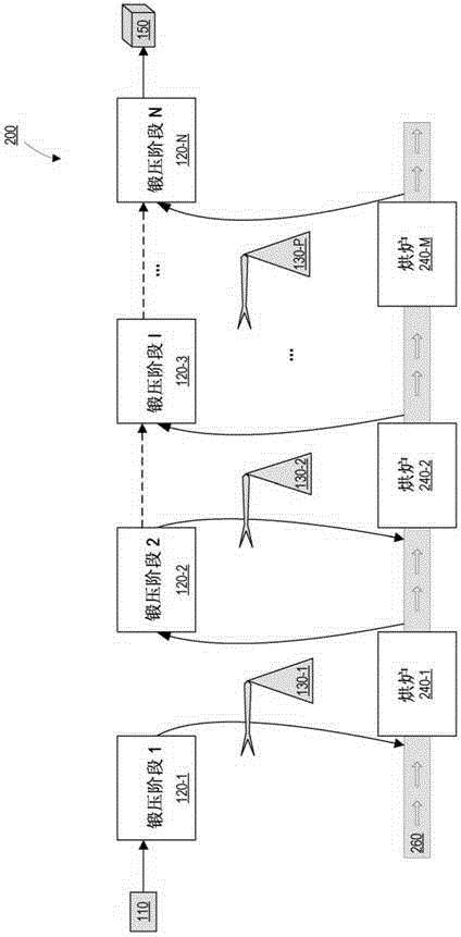 Method and device used for forging and pressing hard disk drive substrate with extension height