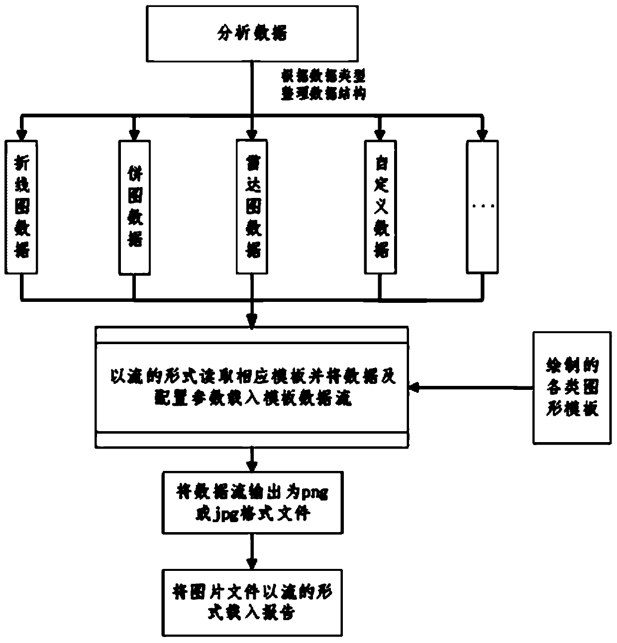 Method for automatically generating analysis graph and loading document in java background