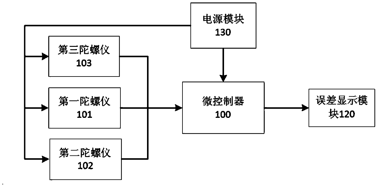 Vehicle-mounted suspension positioning error detection method and device, storage medium and electronic equipment