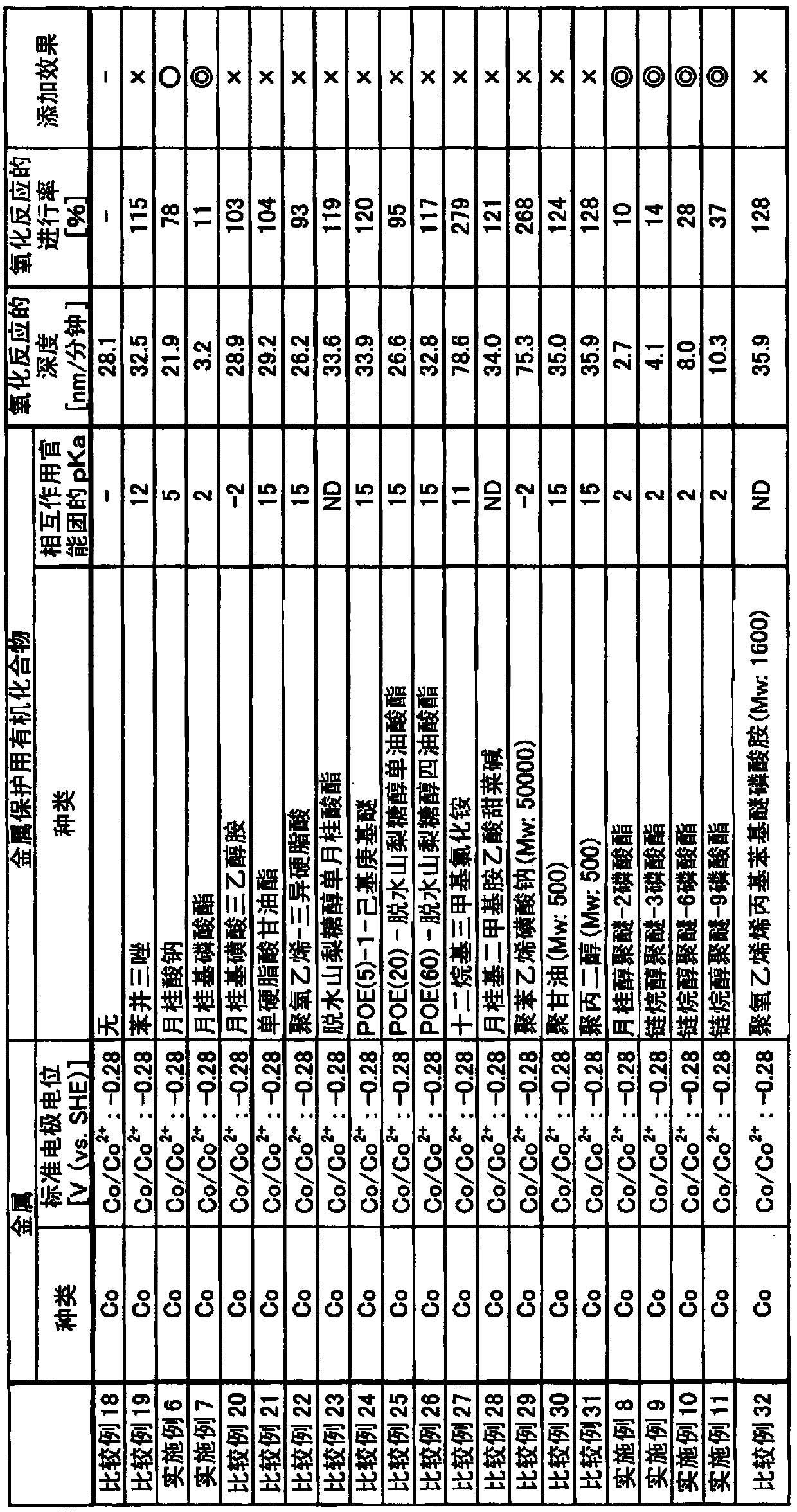 Polishing composition and polishing method