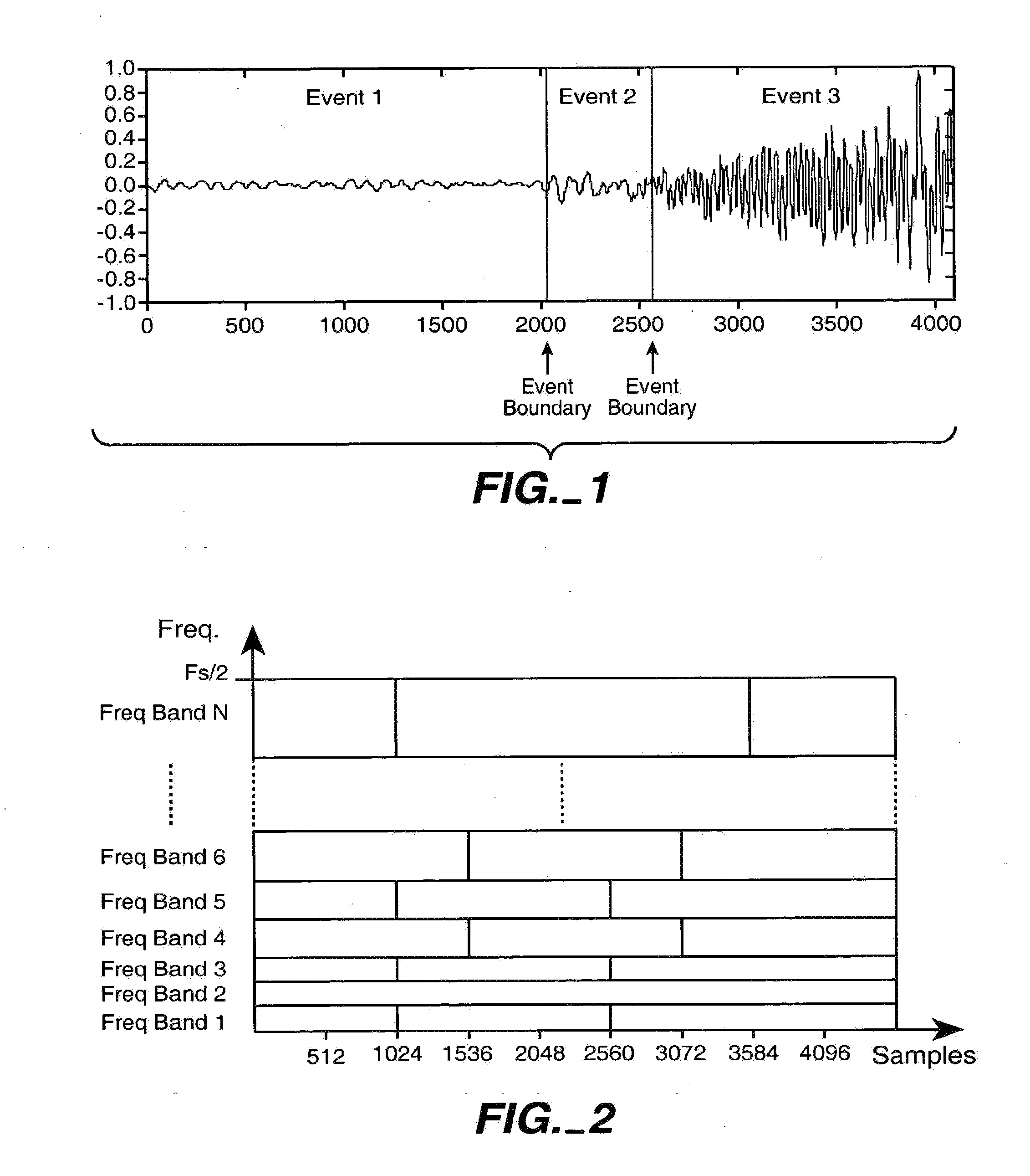 Segmenting audio signals into auditory events