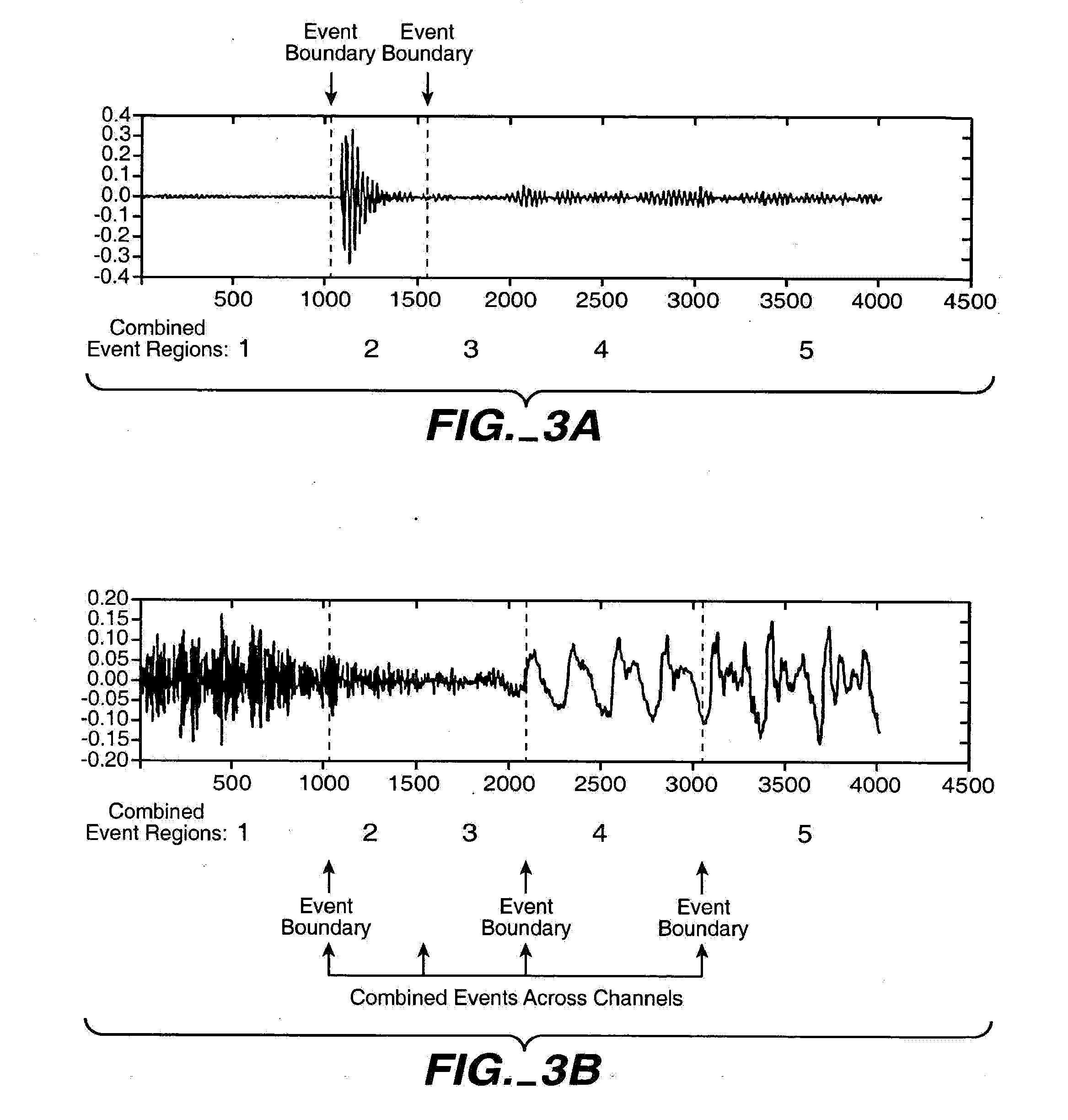 Segmenting audio signals into auditory events