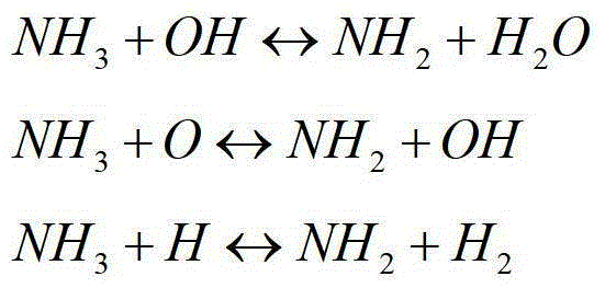 A kind of additive for improving the ammonia activity of sncr and its application