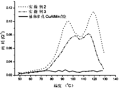 Preparation method for porous copper-based shape memory alloy-based damping composite material