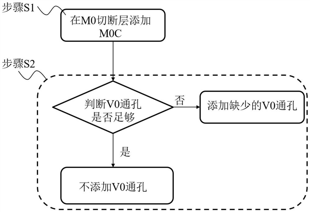 Method for screening MOS (Metal Oxide Semiconductor) device with electric leakage path