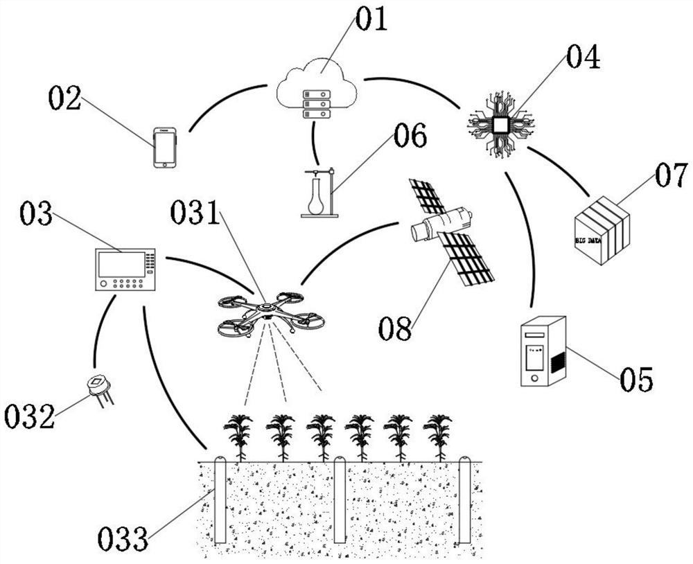 Facility agriculture intelligent interaction processing system based on Internet of Things technology