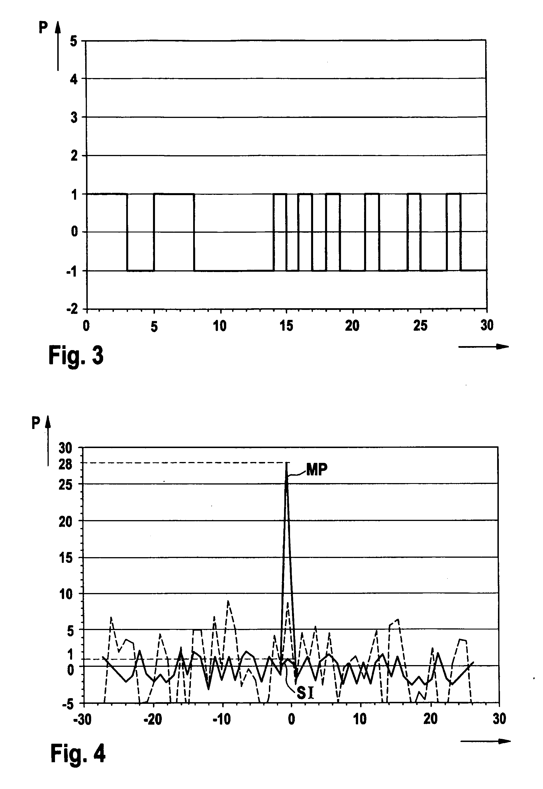 Time-of-flight measurement using pulse sequences