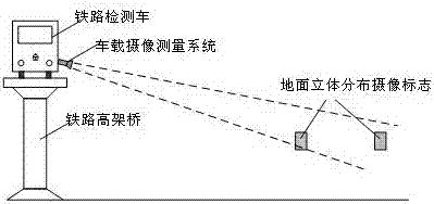 A high-precision camera measurement method for railway detection vehicle settlement and pose