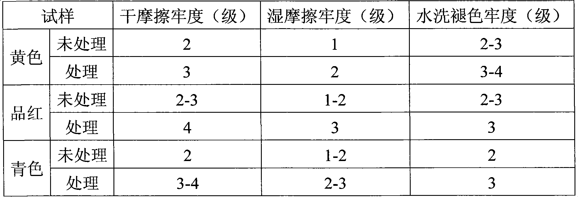 Preparation method of composite colloidal sol for improving ink jet fastness