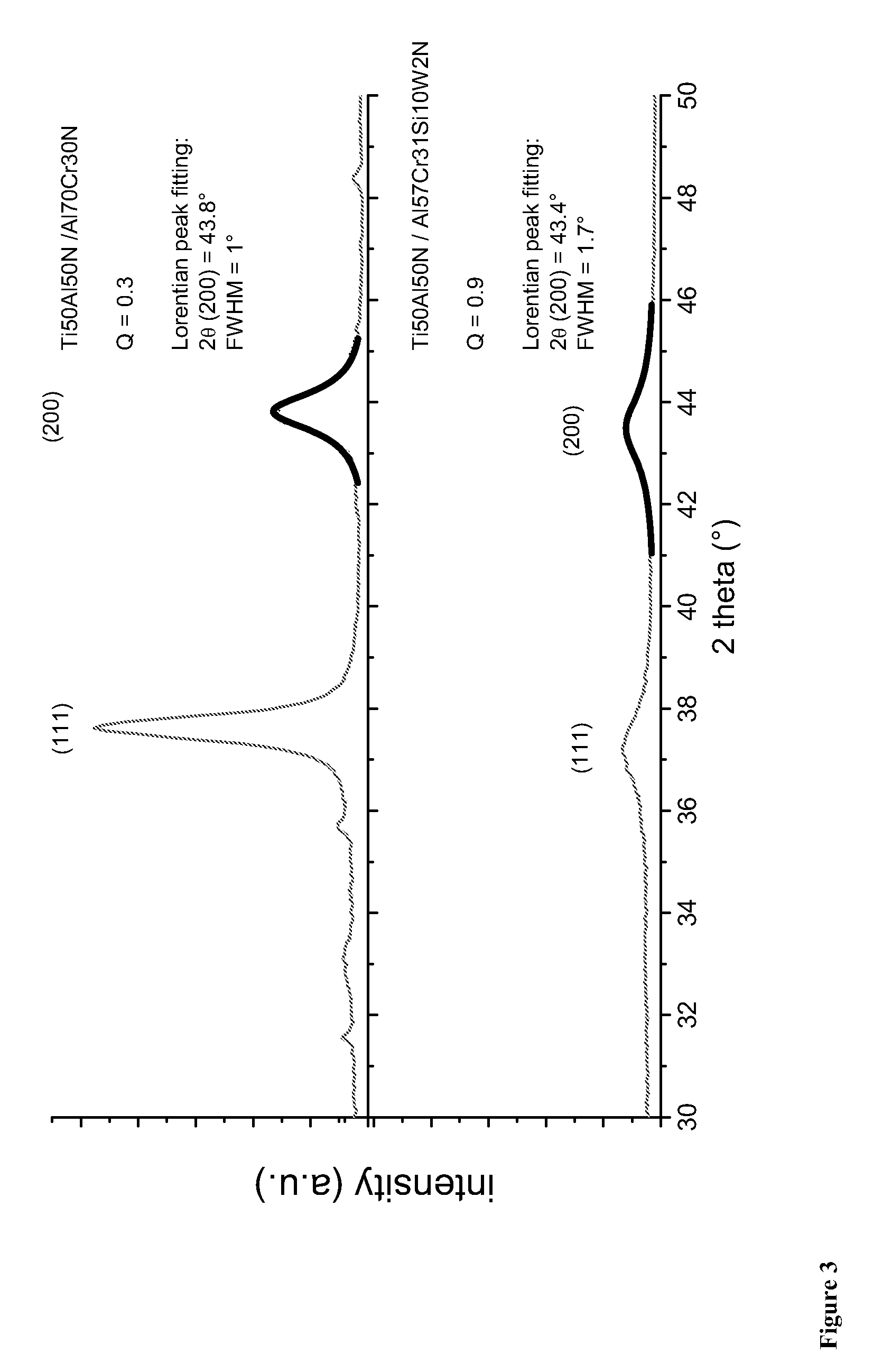 Wear Resistant Hard Coating for A Workpiece and Method for Producing the Same