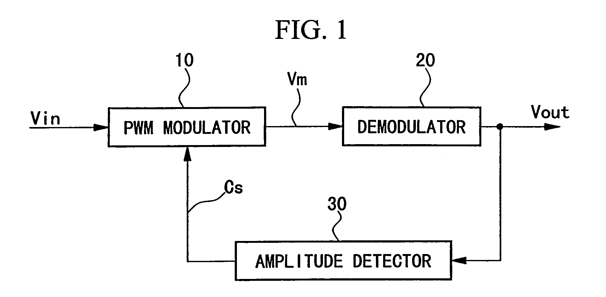 Device for amplitude adjustment and rectification made with MOS technology