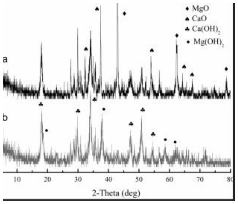 Method for preparing magnesium hydroxide and calcium hydroxide flame retardant from dolomite