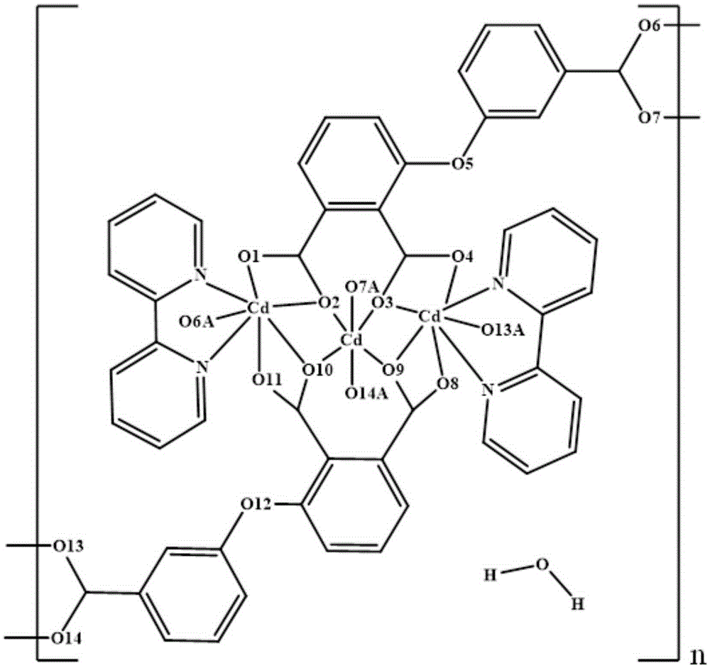 Chiral coordination polymer containing trinuclear cadmium cluster as well as preparation method and application of chiral coordination polymer