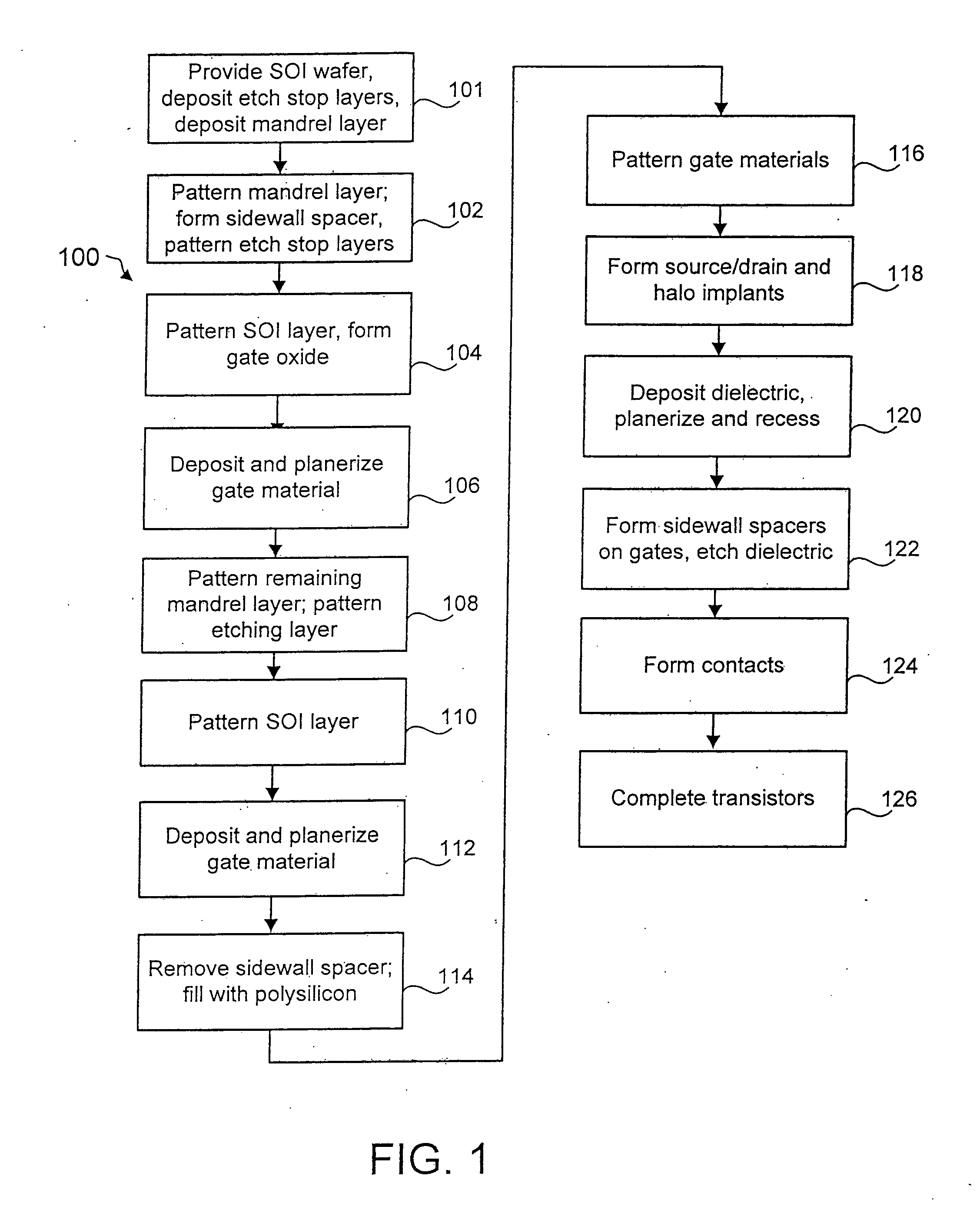 Double gated transistor and method of fabrication