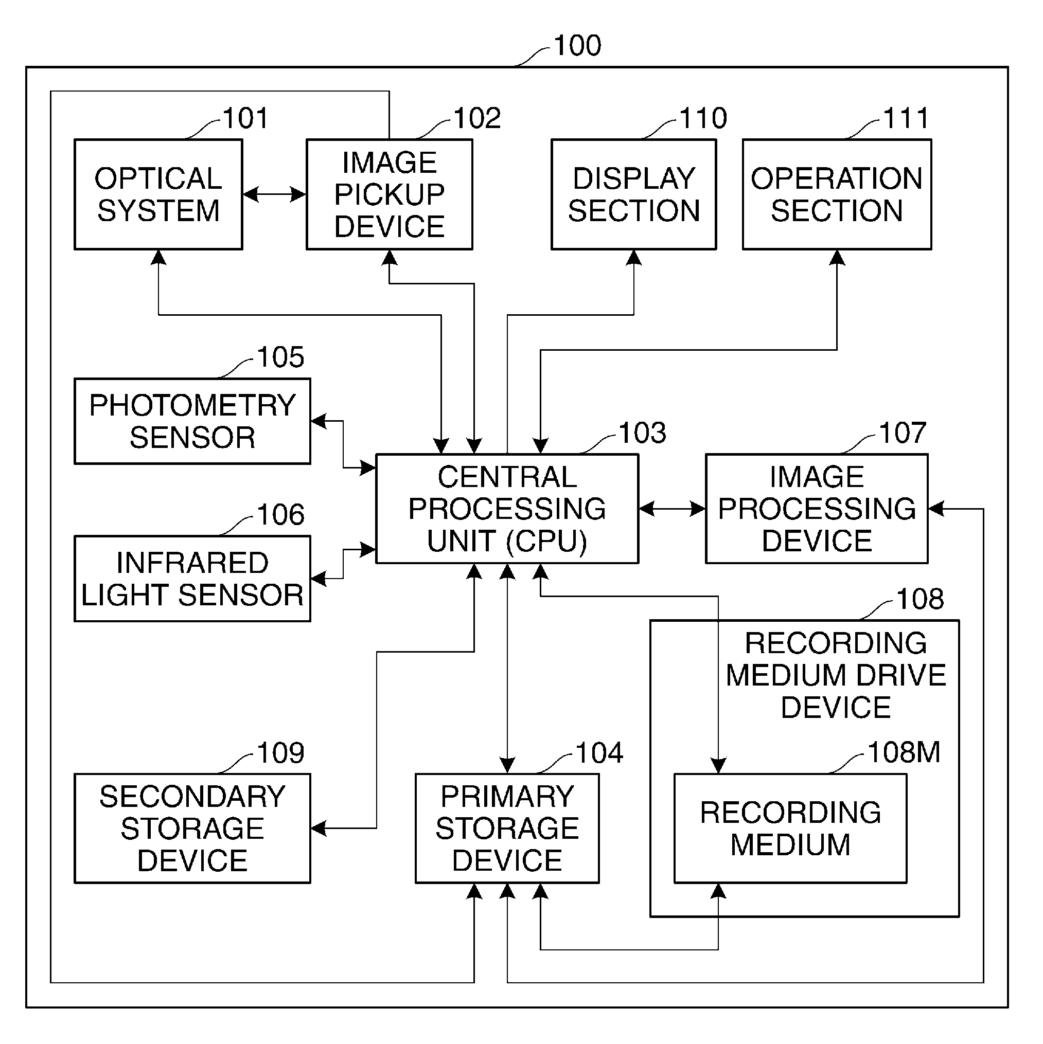 Image processing device that performs white balance control, method of controlling the same, and image pickup apparatus