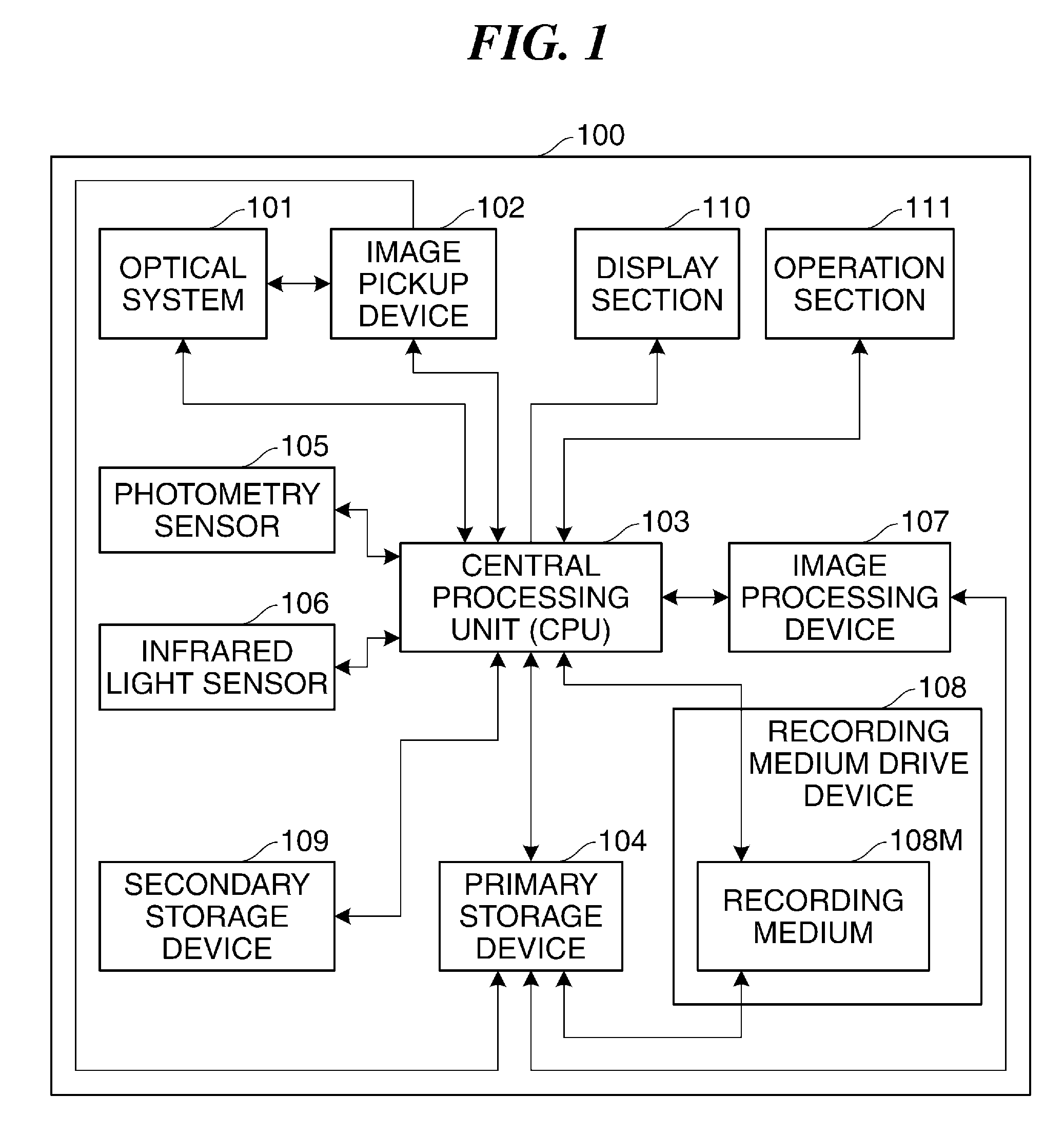 Image processing device that performs white balance control, method of controlling the same, and image pickup apparatus