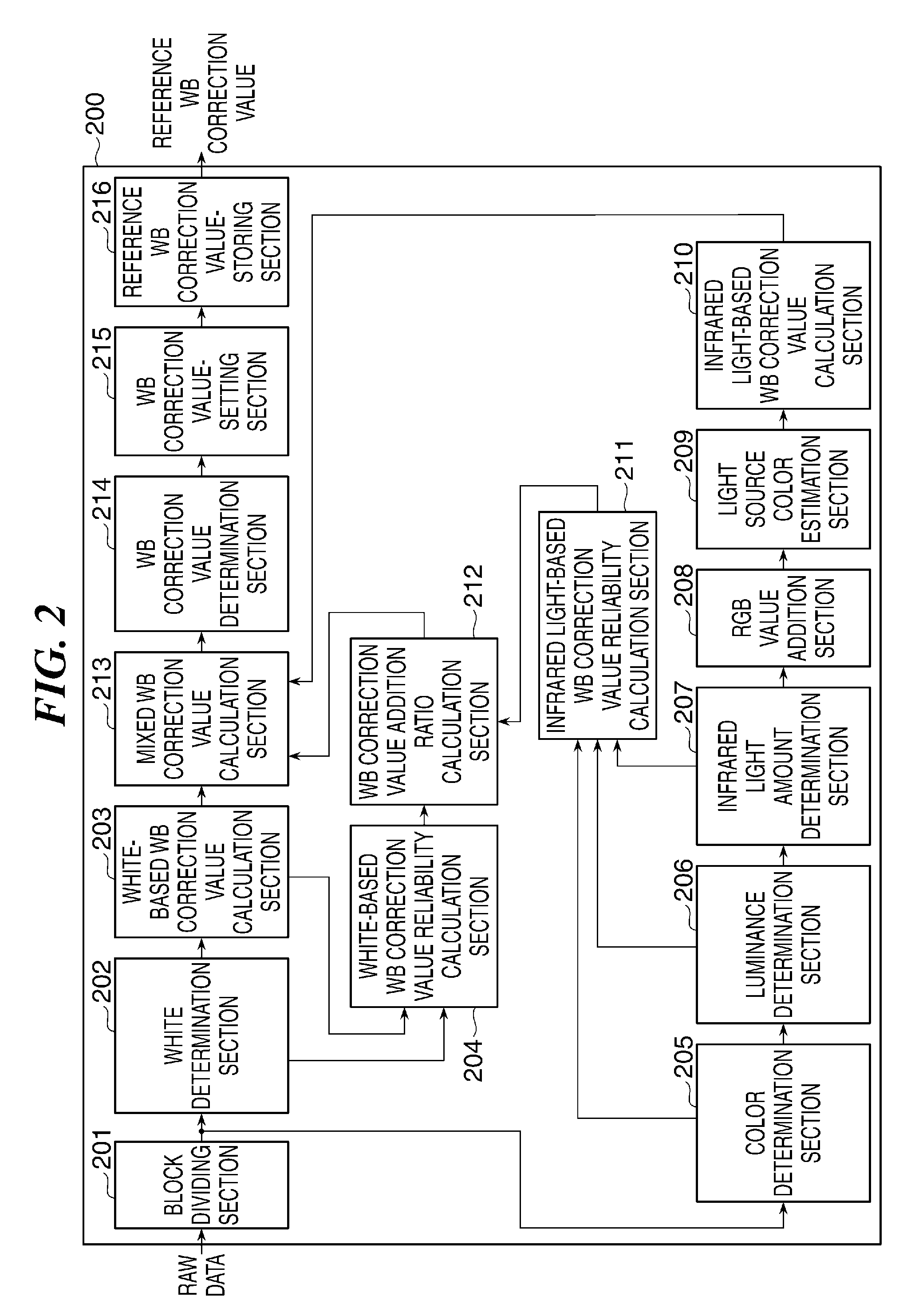 Image processing device that performs white balance control, method of controlling the same, and image pickup apparatus