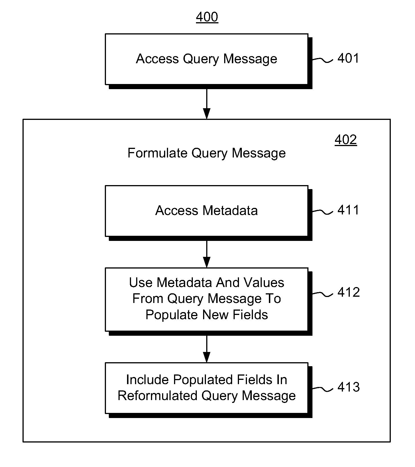 Query and result rebinding