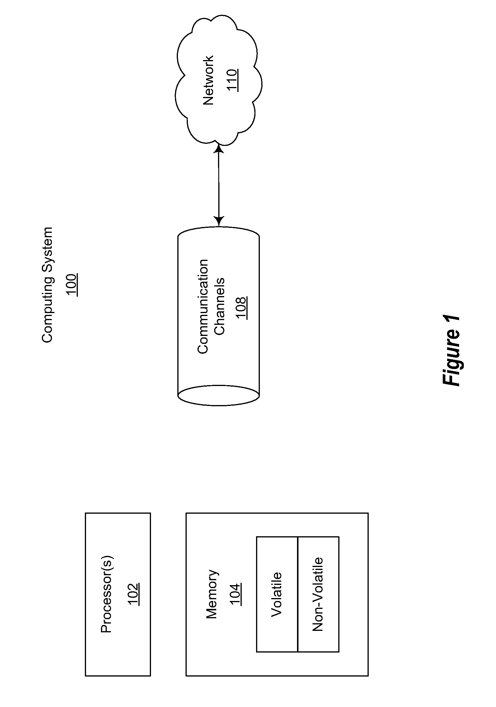 Query and result rebinding