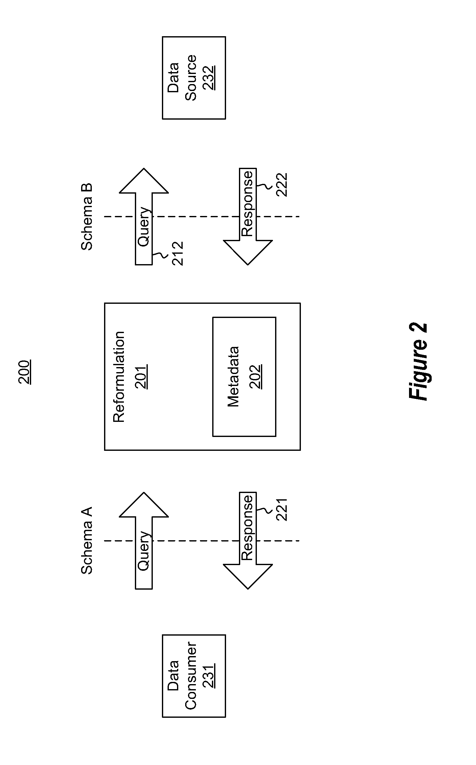 Query and result rebinding