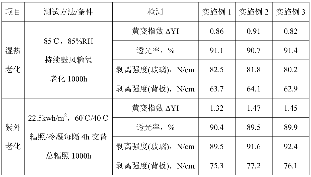 EVA adhesive film for packaging solar photovoltaic module, and preparation method thereof