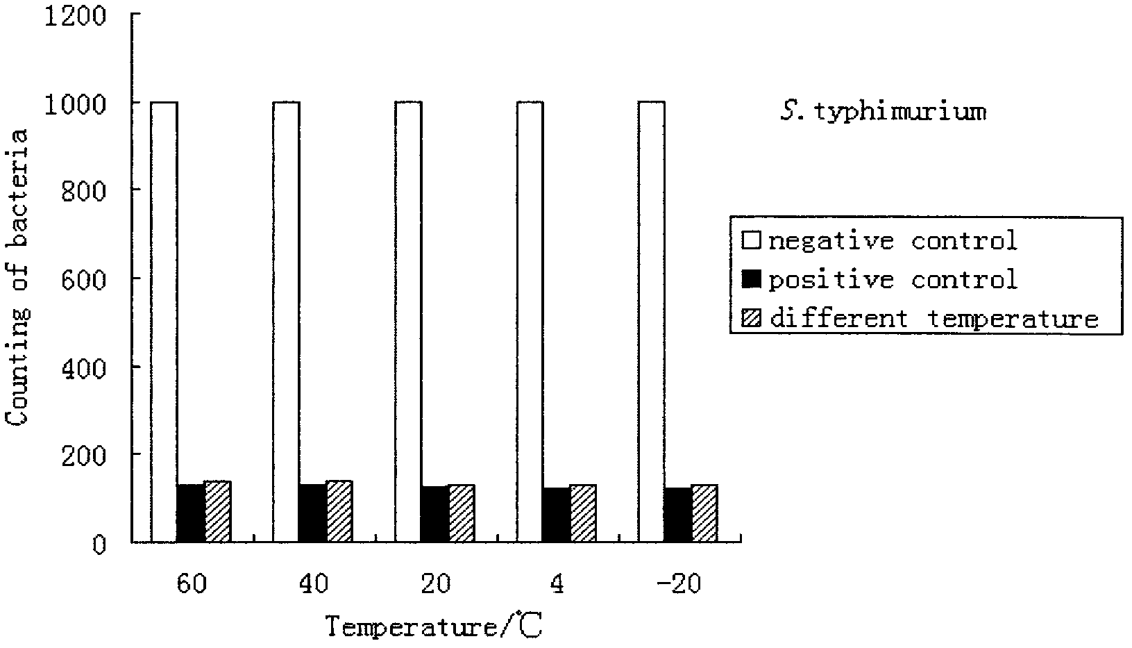 Genetic engineering bacterium for producing recombined pig sterilization protein and construction and application thereof