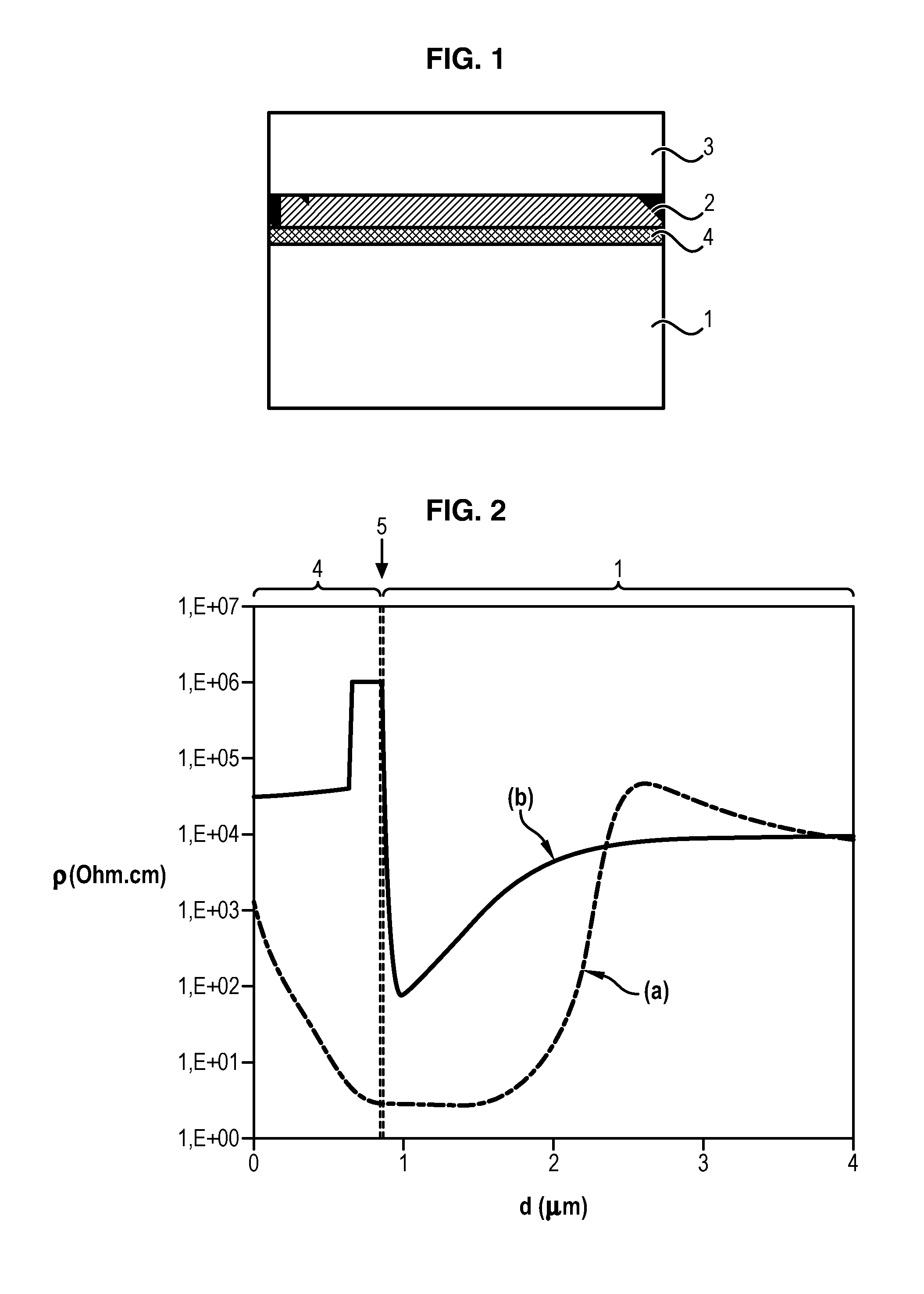 Manufacturing method for a semiconductor on insulator type substrate for radiofrequency applications