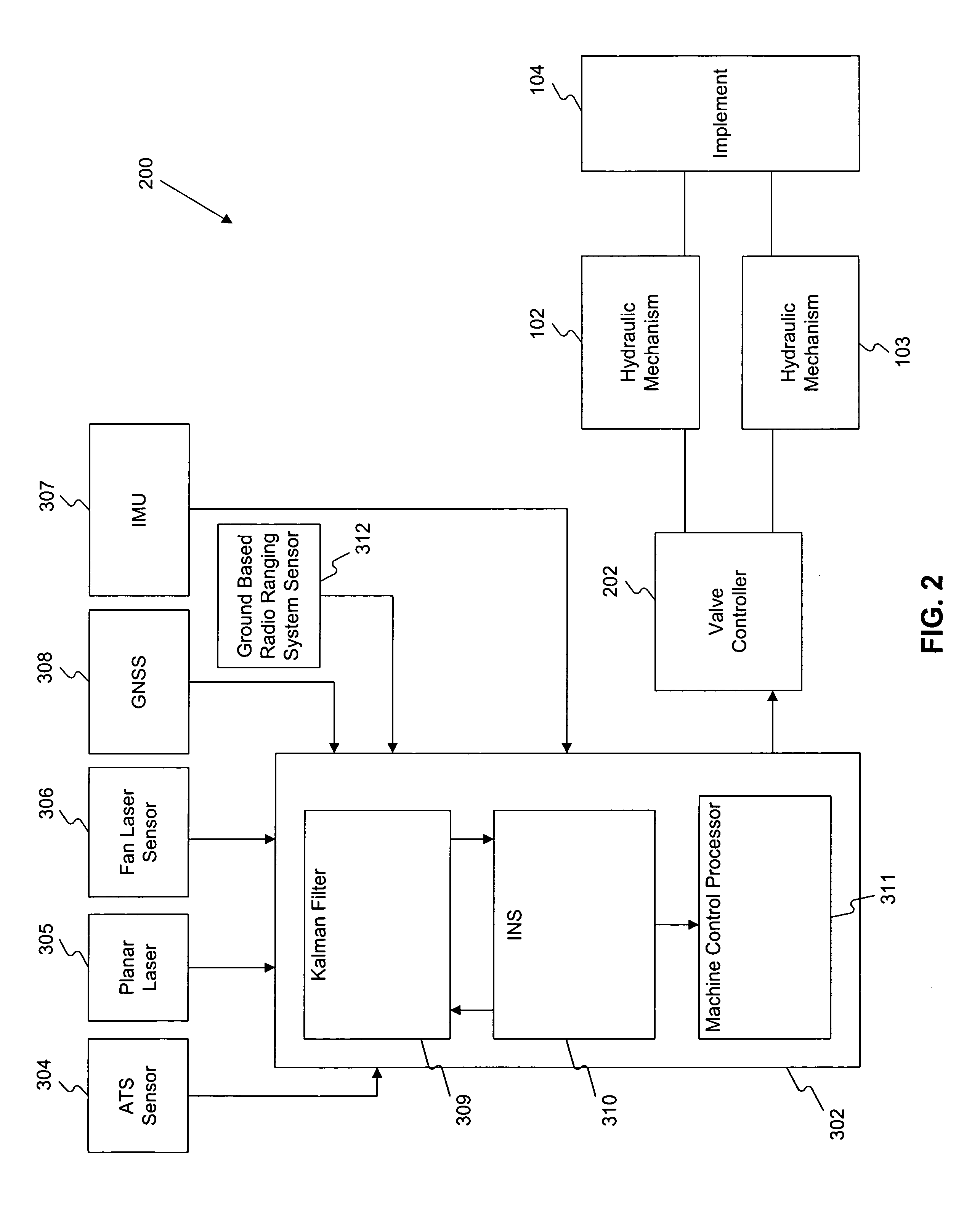 Systems and methods for augmenting an inertial navigation system