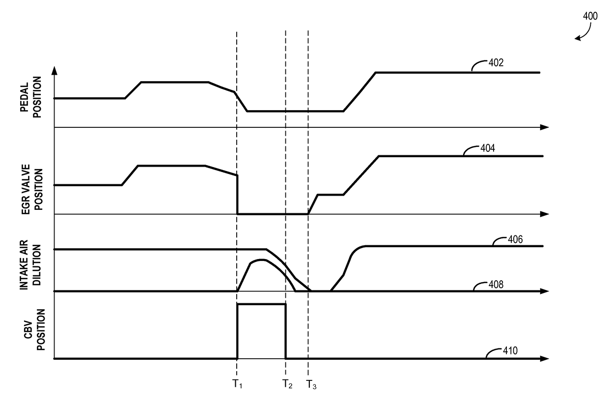 Low-pressure EGR control during compressor bypass valve operation