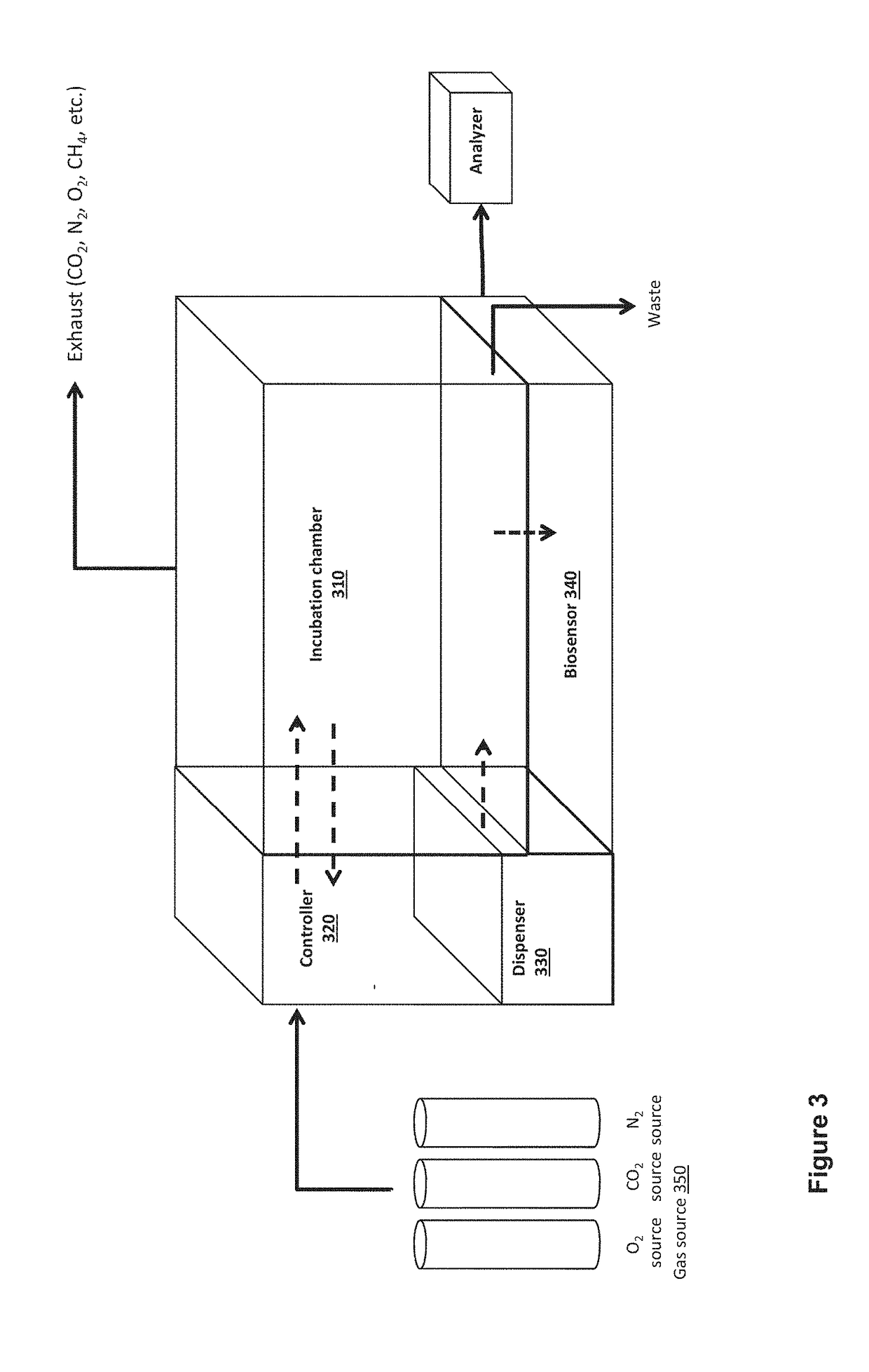 Cap arrangements providing per-well fluidics and gas exchange for advanced microplate, microarray, and microtiter technologies