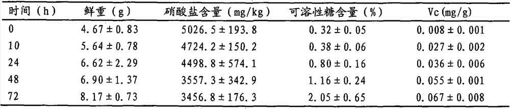 Method for improving quality of foliage vegetables by utilizing short-term continuous illumination