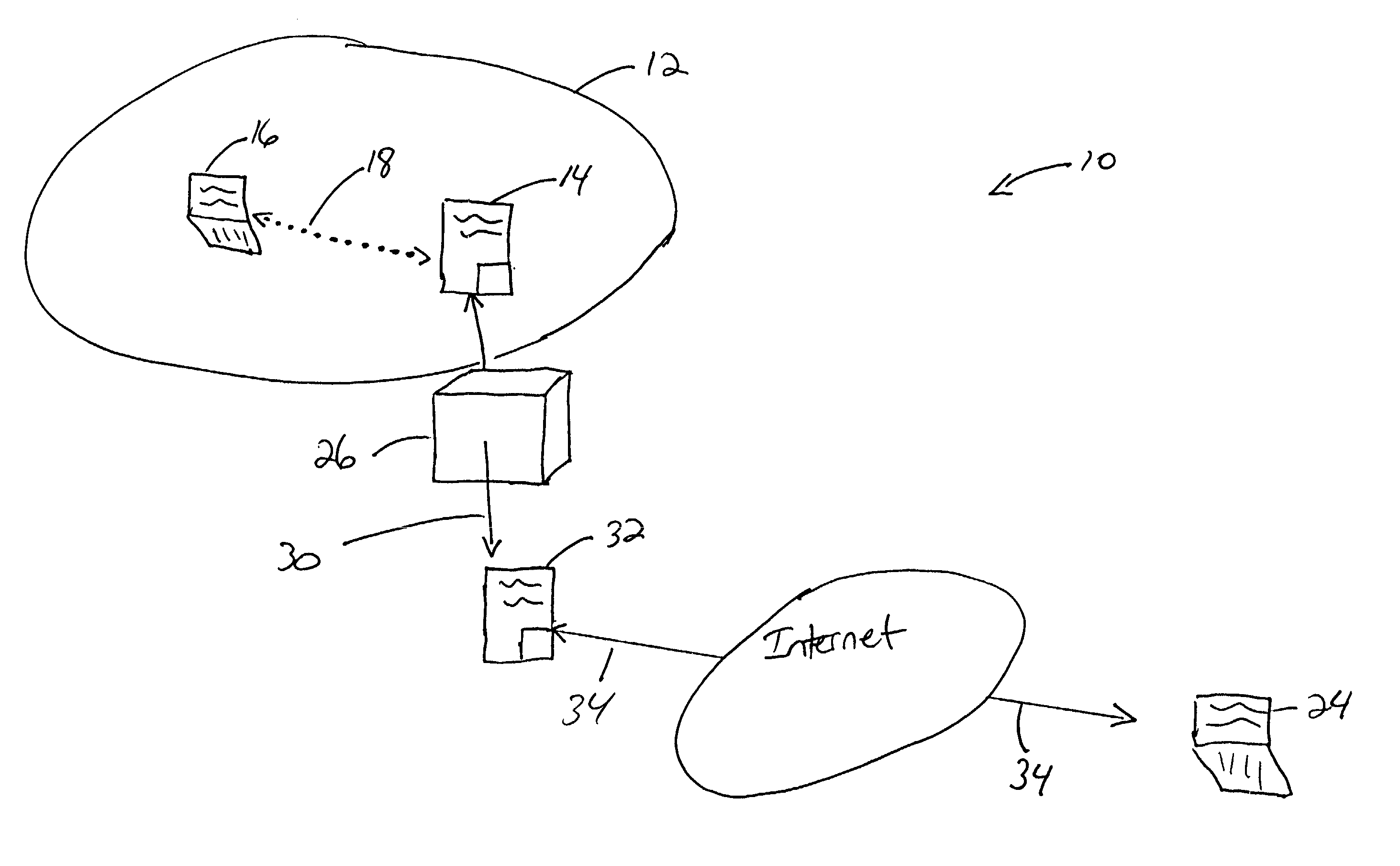 System and method for secure network mobility