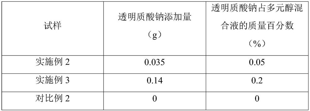 A kind of hydrophilic polyurethane foam dressing and preparation method thereof