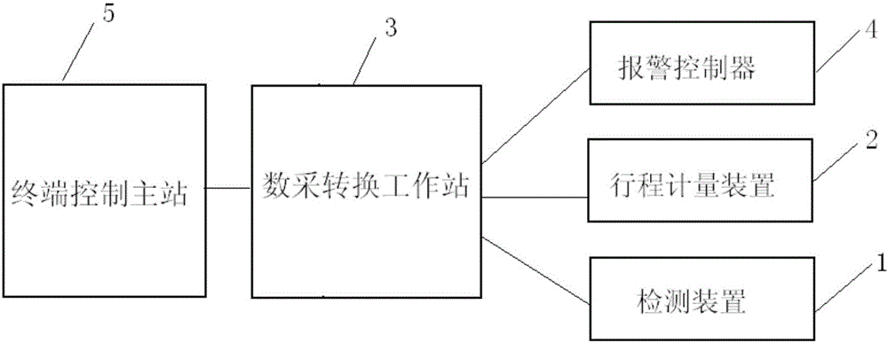 Holographic detection system for steel wire rope