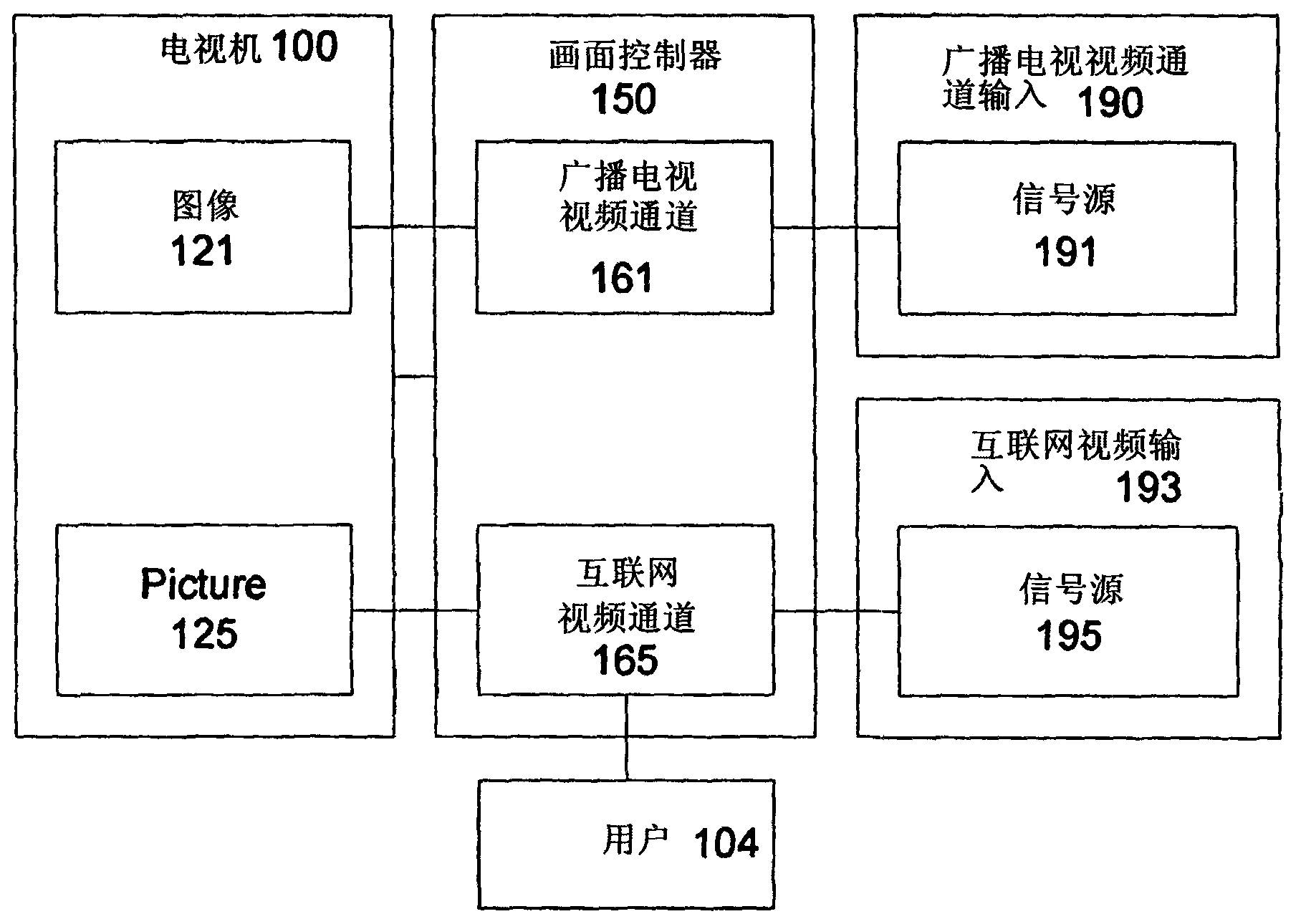 Method and system for integrating broadcast television and internet television