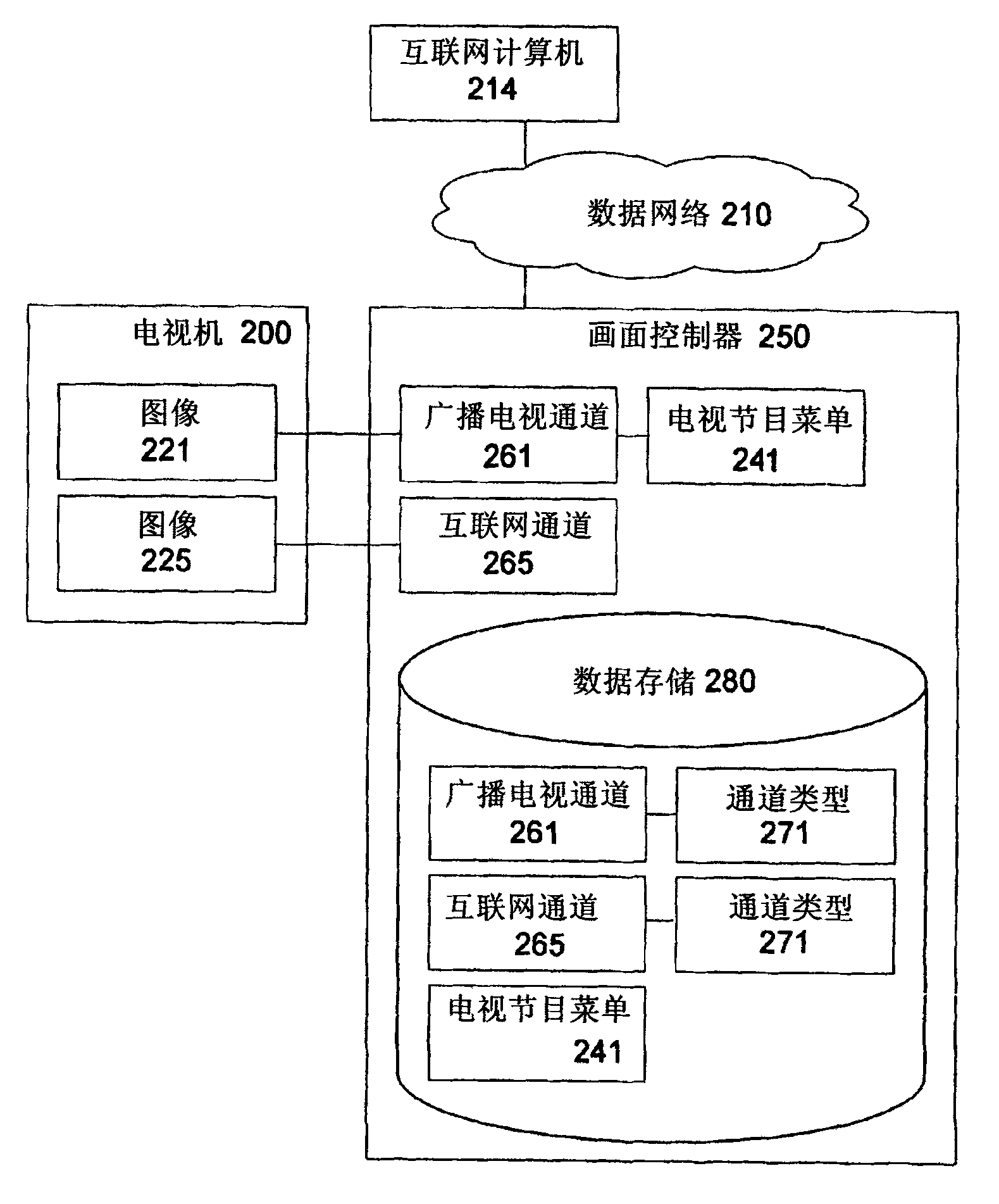 Method and system for integrating broadcast television and internet television