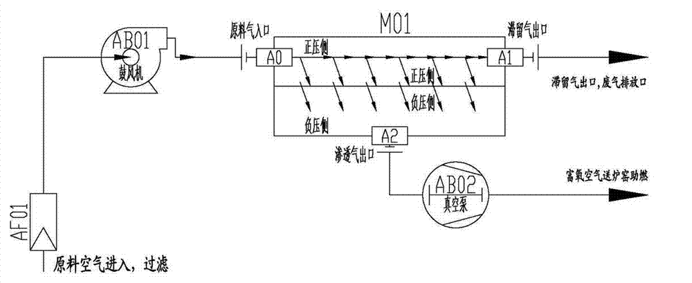 Method for providing oxidant with stable flow and purity for oxygen rich combustion supporting of kiln