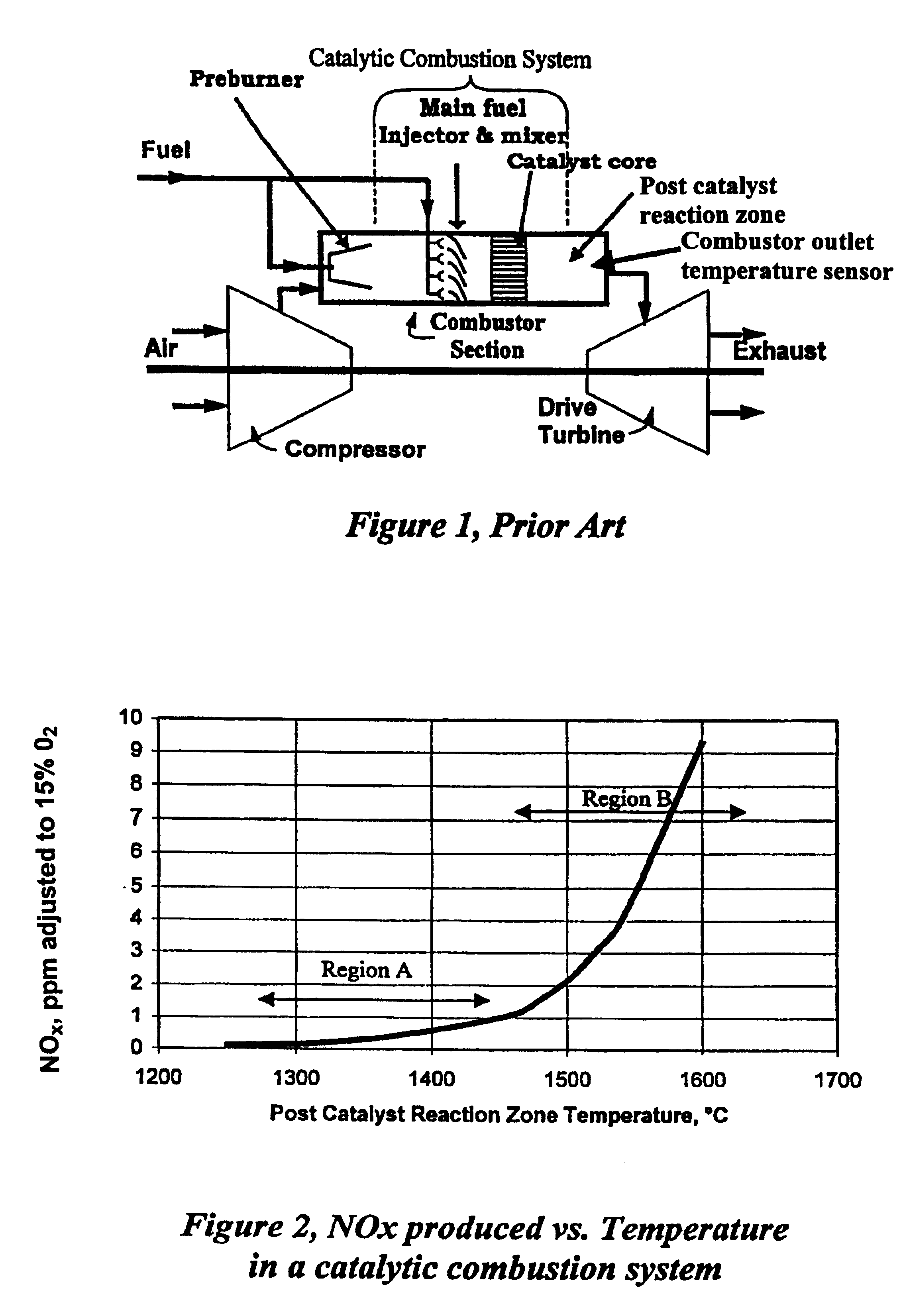 Method of thermal NOx reduction in catalytic combustion systems