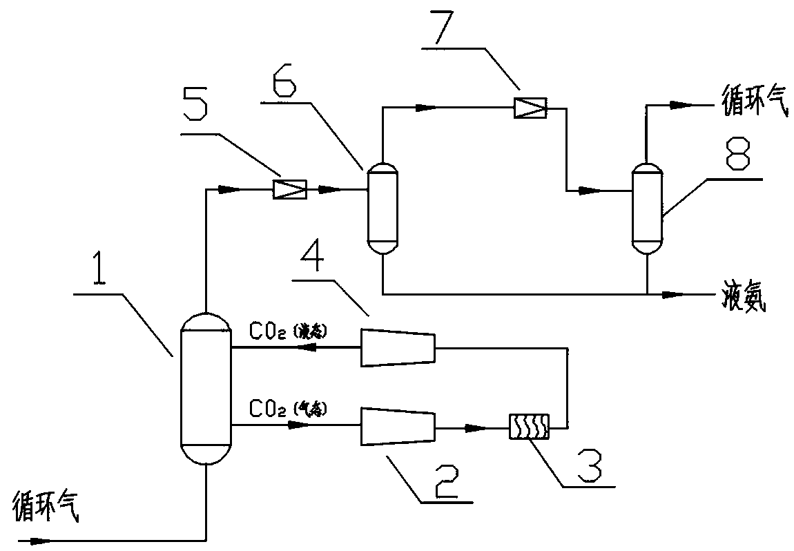 Method for recycle gas condensation and liquid nitrogen separation of synthesis ammonia