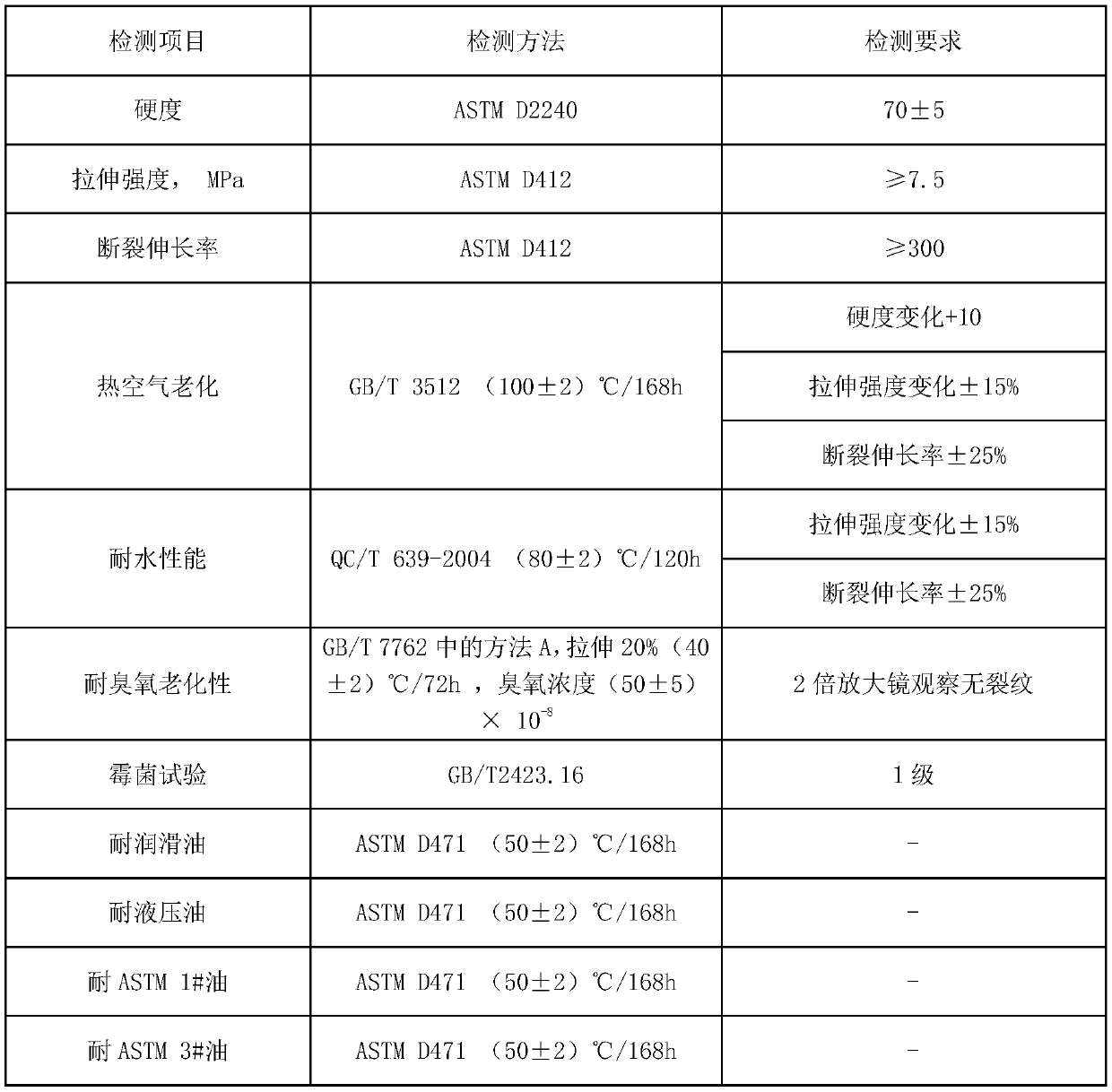 Sealing strip composite material and preparation method thereof