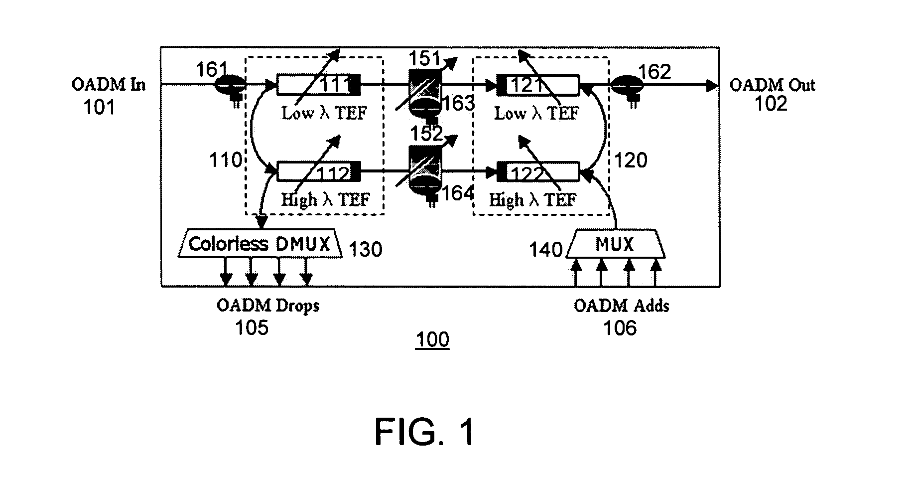 Flexible band tunable add/drop multiplexer and modular optical node architecture