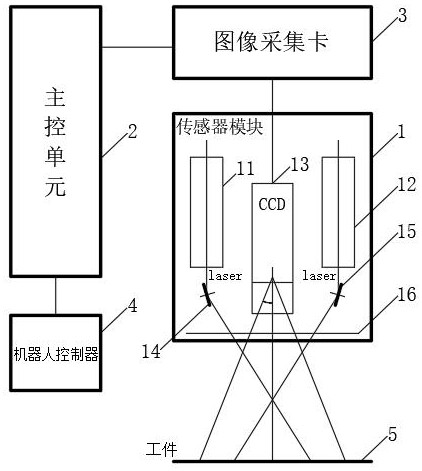 Weld joint feature extraction device and method