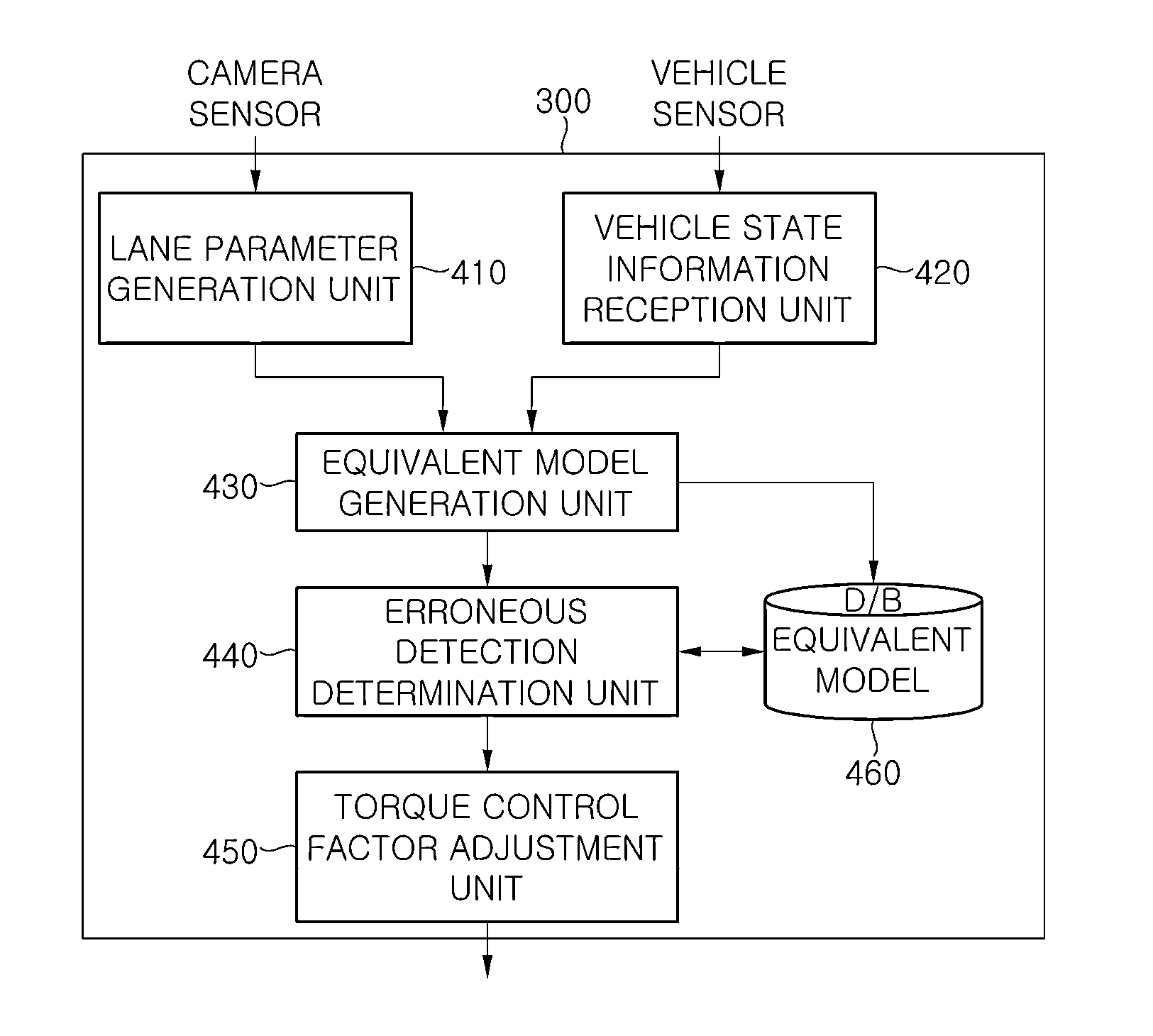 System, method, and computer-readable recording medium for lane keeping control