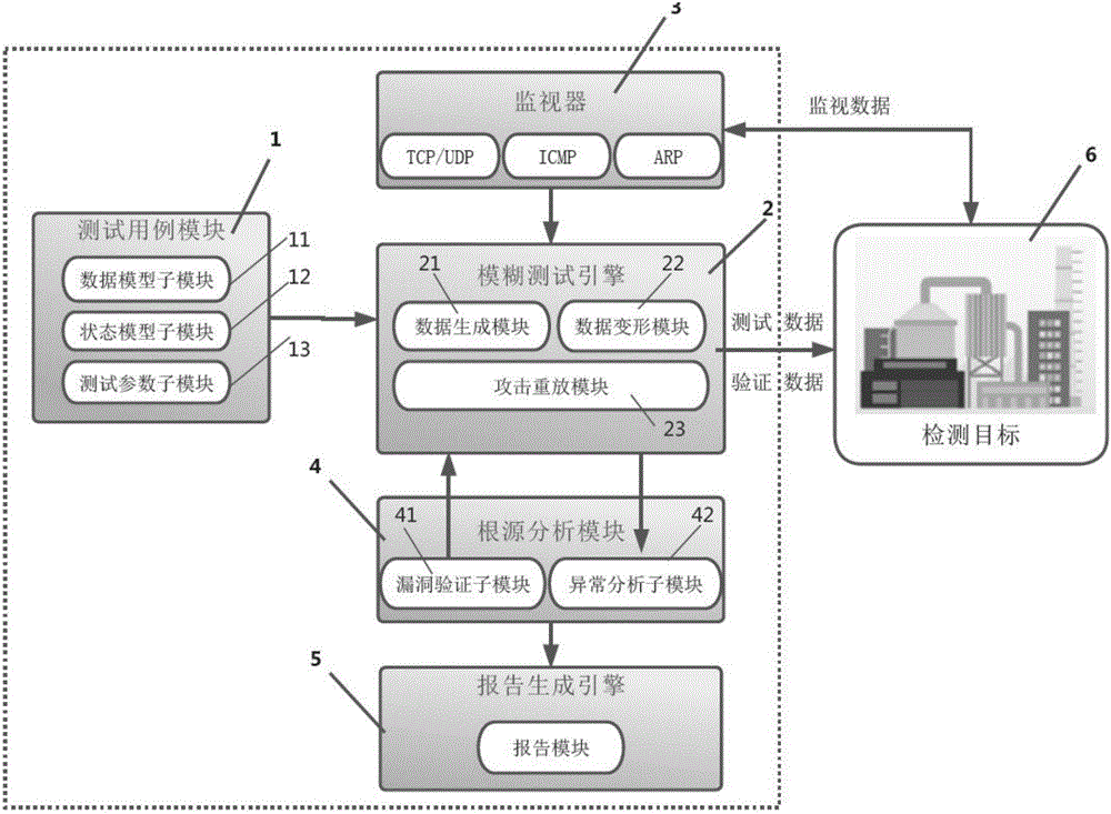 Industrial control network security detection system and detection method