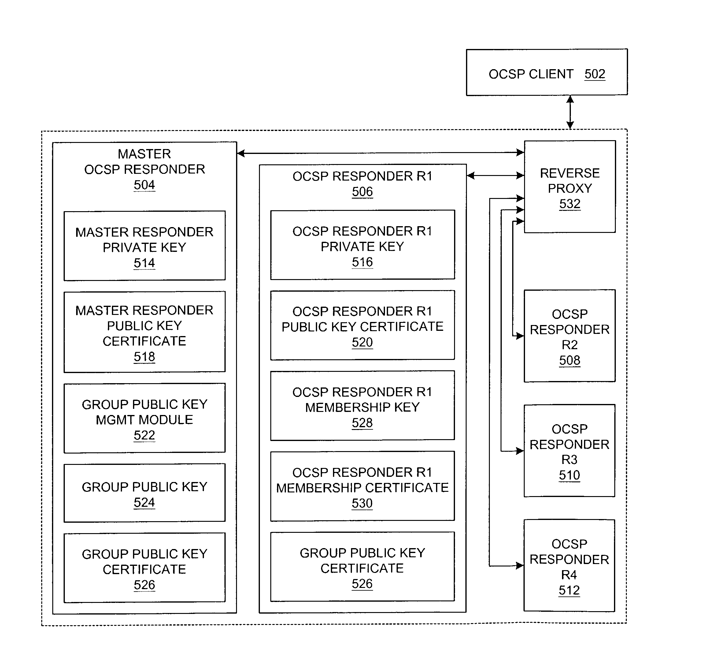 Method and system for configuring highly available online certificate status protocol responders