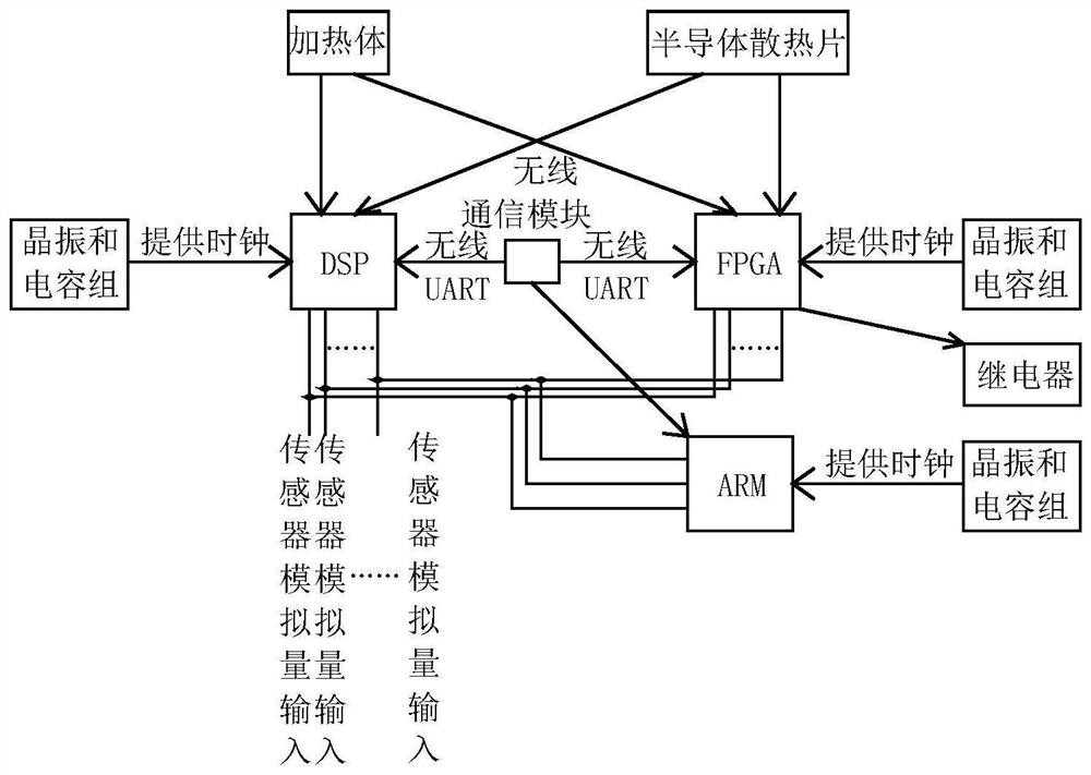 Subway power supply analysis protection device based on octopus algorithm