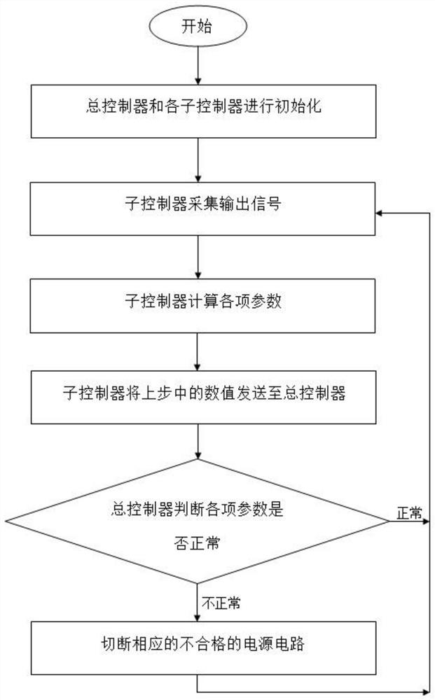 Subway power supply analysis protection device based on octopus algorithm