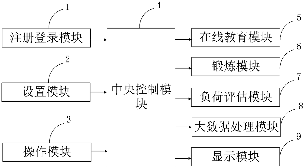 Comprehensive physical education exercise equipment