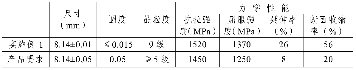 Preparation method of nickel-based high-temperature alloy Inconel718 spring wire